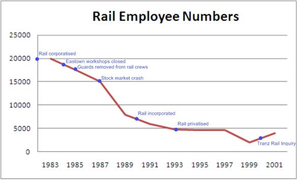 Employee Numbers