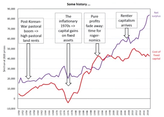 Warranted Rate of Return